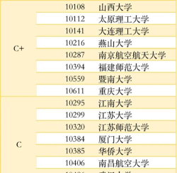 2025年光学专业硕士学校排名 2025年光学专业硕士学校排名