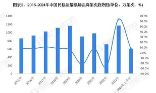2024年民航运输专业 2024年民航运输专业