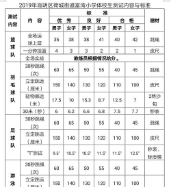 宜昌体育运动学校2024年报名要求 宜昌体育运动学校2024年报名要求