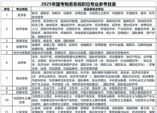 2025年国税专业排名前十 2025年国税专业排名前十