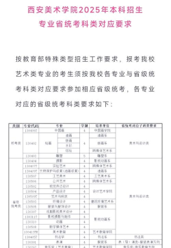 2025年美术专业分类排名 2025年美术专业分类排名