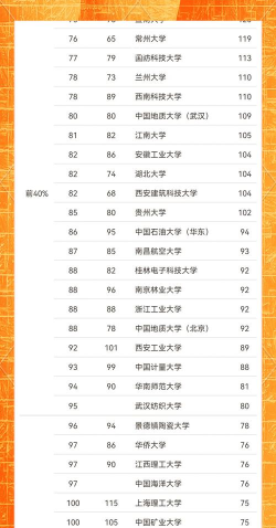 2024年电子元器件材料专业排名 2024年电子元器件材料专业排名