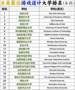 2024年游戏排名设计专业大学 2024年游戏排名设计专业大学