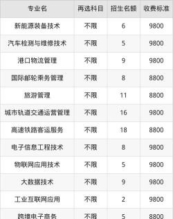 2025年大连装备学校专业排名 2025年大连装备学校专业排名