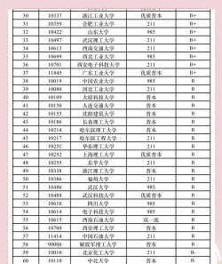2025年机械考研专业难度排名 2025年机械考研专业难度排名