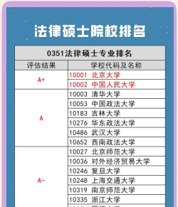 2024考研专业法学院排名 2024考研专业法学院排名