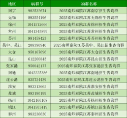 2025年泰州高校师范专业排名 2025年泰州高校师范专业排名