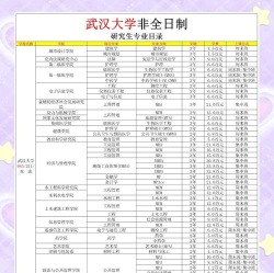 2025年考研武汉环境专业排名 2025年考研武汉环境专业排名