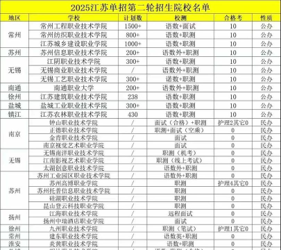 江苏大专单招专业排名 江苏大专单招专业排名
