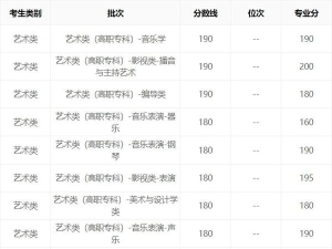 重庆音乐艺考专业排名 重庆音乐艺考专业排名
