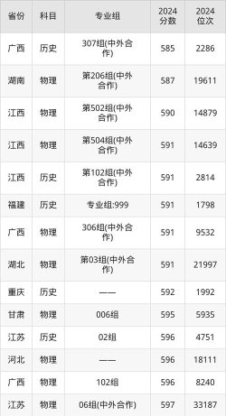 2025年上海大学水利专业排名 2025年上海大学水利专业排名