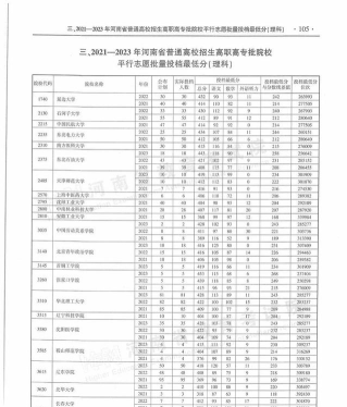 2024年河南的大学热门专业排名 2024年河南的大学热门专业排名