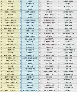 2025年华水大学专业排名 2025年华水大学专业排名
