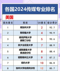 2024年美国传媒类硕士专业排名 2024年美国传媒类硕士专业排名