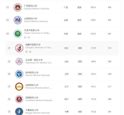 2024年中医大学专业排名专科 2024年中医大学专业排名专科