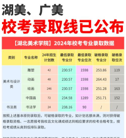 2024年广东美术专业学院排名 2024年广东美术专业学院排名