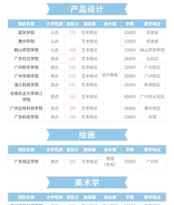 2024年广东高校美术类专业排名 2024年广东高校美术类专业排名