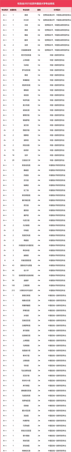 2025年北京职高语言专业排名 2025年北京职高语言专业排名