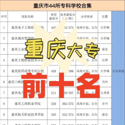 2024重庆播音专业大专排名 2024重庆播音专业大专排名