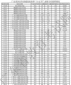 广东河源学院专业排名 广东河源学院专业排名