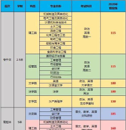 江苏美院大学专业排名 江苏美院大学专业排名