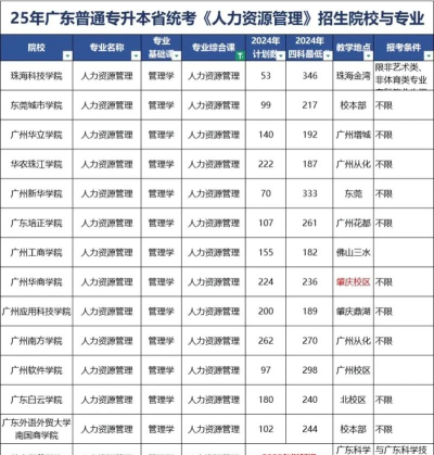2025年广东院校理科专业排名 2025年广东院校理科专业排名