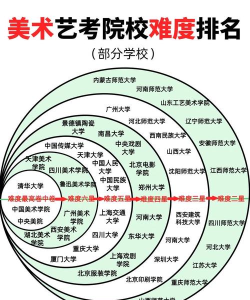 美术生可以报考的大学有哪些 美术生可以报考的大学有哪些