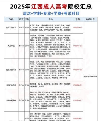 2025年江西专业录取顺序排名 2025年江西专业录取顺序排名