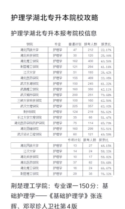 2024年护理专业排名的大专湖北 2024年护理专业排名的大专湖北