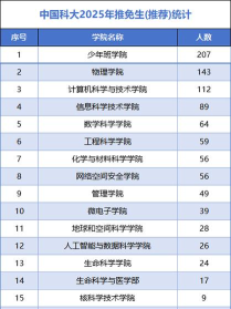2024年皮肤科学校专业排名 2024年皮肤科学校专业排名