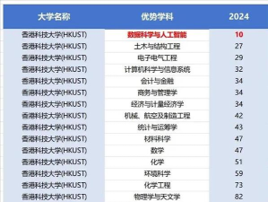 2024年香港大专推荐专业排名 2024年香港大专推荐专业排名