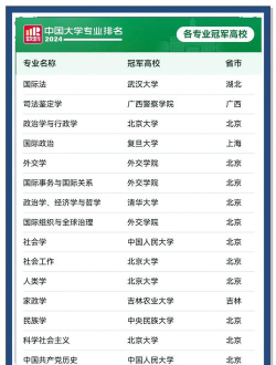 2024中国大学合并专业排名 2024中国大学合并专业排名