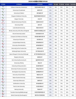 2025年外国英语博士专业排名 2025年外国英语博士专业排名