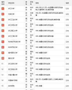 2024年浙江摄影类专业院校排名 2024年浙江摄影类专业院校排名