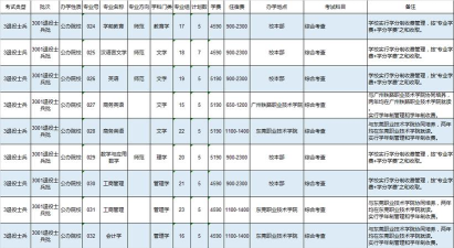 2024年韶关学院专业排名榜单 2024年韶关学院专业排名榜单