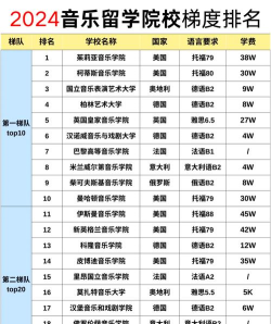 音乐学考研有哪些学校比较好 音乐学考研有哪些学校比较好