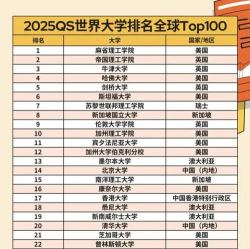 定远清华大学专业排名 定远清华大学专业排名