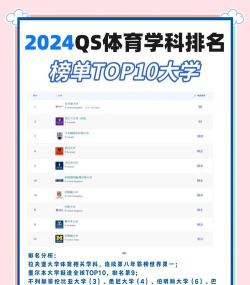2024年体育大学最牛专业排名 2024年体育大学最牛专业排名
