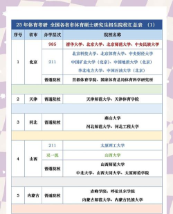 2025年体育管理专业考研排名 2025年体育管理专业考研排名