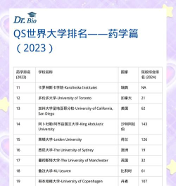2024年药学值得填报吗专业排名 2024年药学值得填报吗专业排名