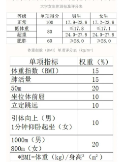 体测过50但不满60有影响吗 体测过50但不满60有影响吗
