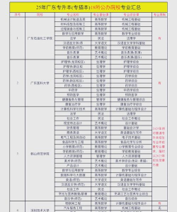 2025年广编专业院校排名 2025年广编专业院校排名