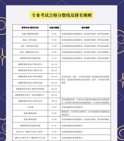 考中央戏剧学院多少分录取 考中央戏剧学院多少分录取