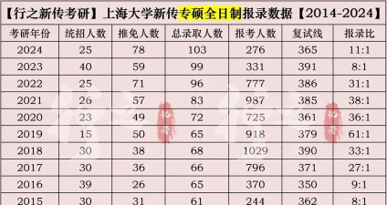 2025年上海大学研究专业排名 2025年上海大学研究专业排名