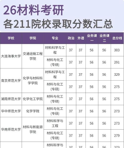 2024材料加工专业考研排名 2024材料加工专业考研排名
