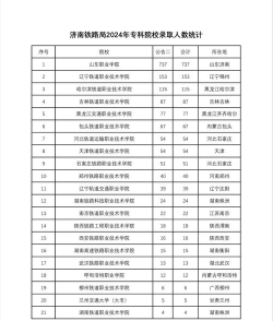 2024年山东铁道专业的学校排名 2024年山东铁道专业的学校排名