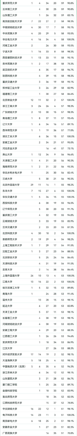 2025年北大专业学科排名 2025年北大专业学科排名