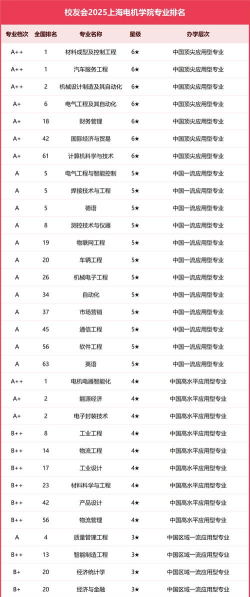 2025年上海机械专业院校排名 2025年上海机械专业院校排名