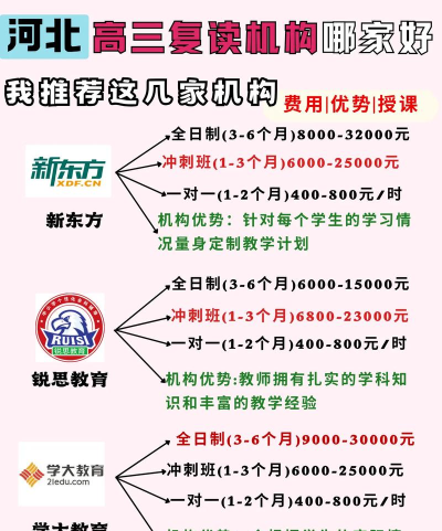 河北高考复读机构哪家好 河北高考复读机构哪家好
