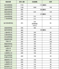 2024体育管理学专业排名 2024体育管理学专业排名